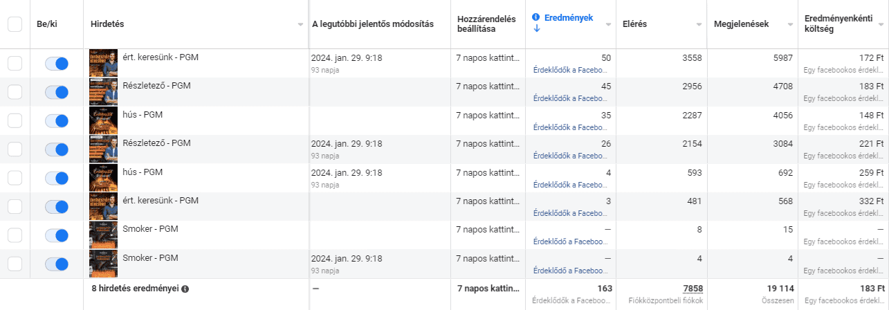 Így találtunk 3 új értékesítési munkatársat a PiciGurmannak mindössze 3 hét alatt 02