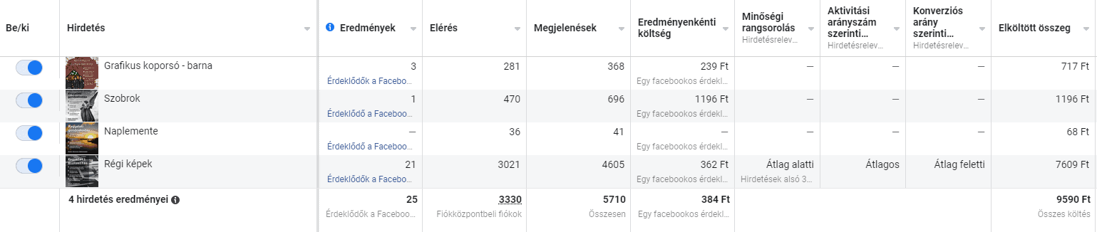 Pénzügyi tanácsadóként ügyfélszerzés a Facebookról (Meta) 2024-ben